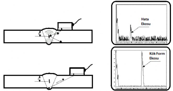 ultrasonik-test-calisma-prensibi